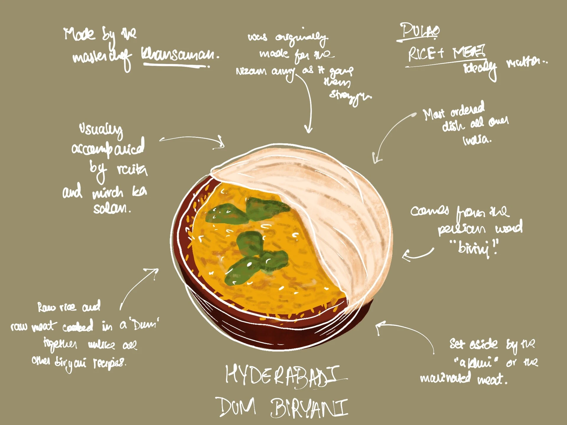 Nizam ki Shaan / Illustrated food story