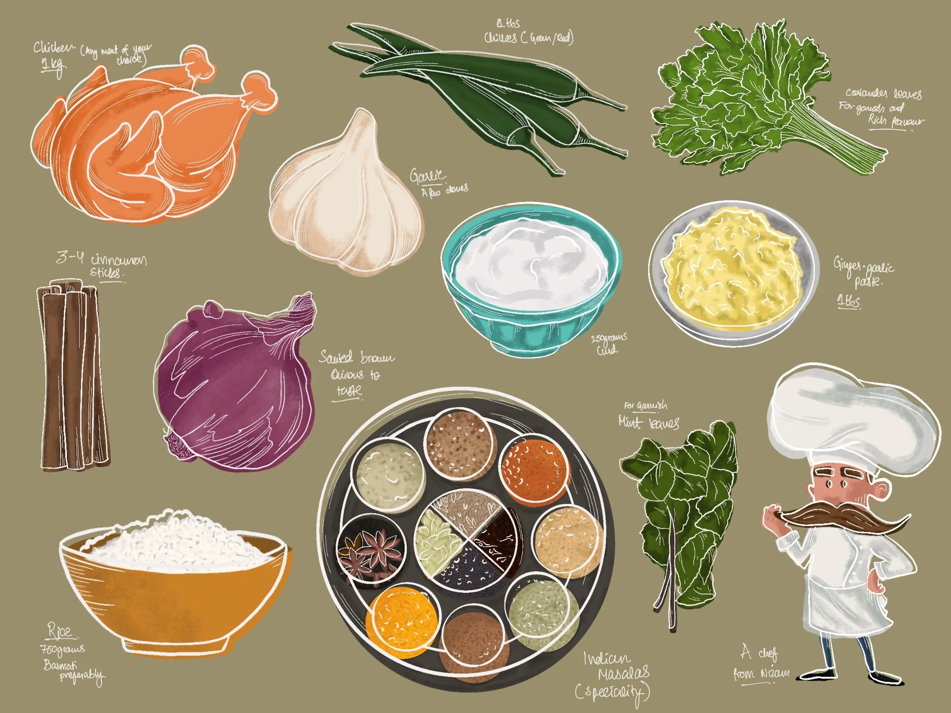 Nizam ki Shaan / An illustrated recipe